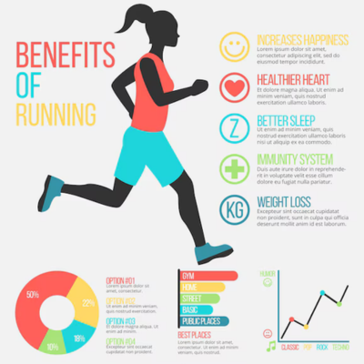 Graphic showing the benefits of running. 